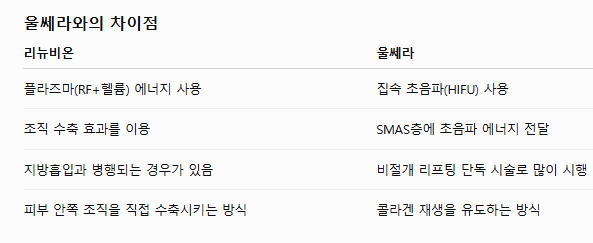 리뉴비온얼굴리프팅 (sh)에스에이치성형외과에서 비절개안면거상 알려드립니다~